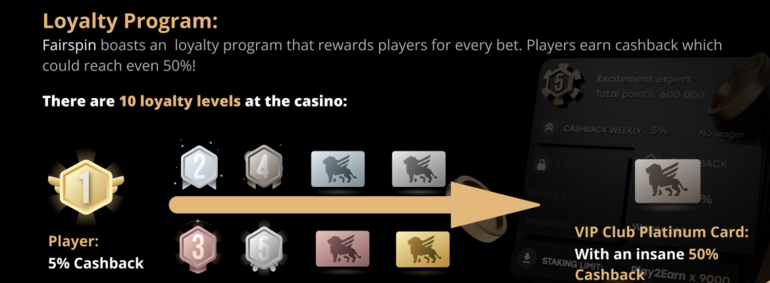 Loyalty Program
